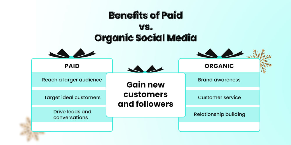 9 Brilliant Holiday Social Media_Paid ads vs organic traffic