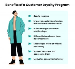 get to know your customers_customer loyalty