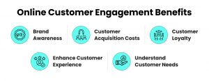 get to know your customers_online engagement