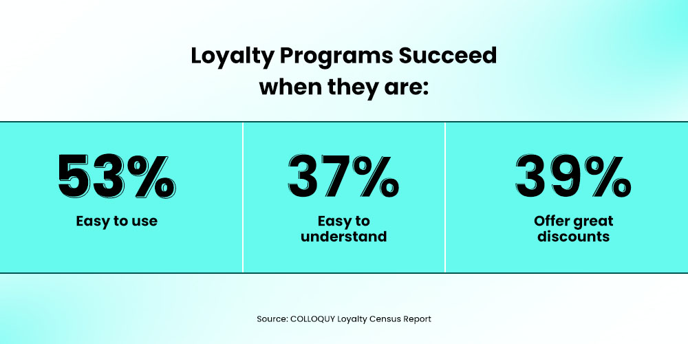 Factors for successful loyalty programs