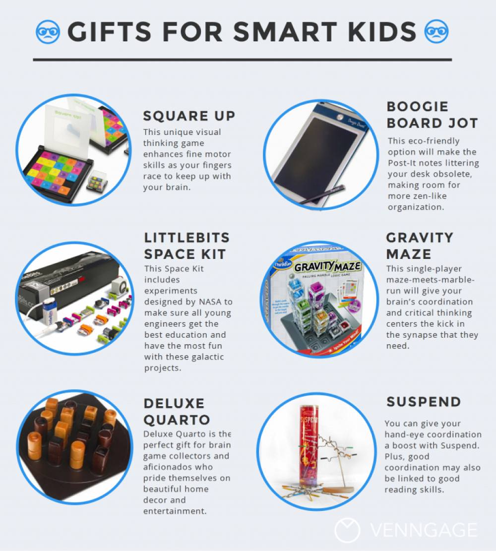 Gift Infographic