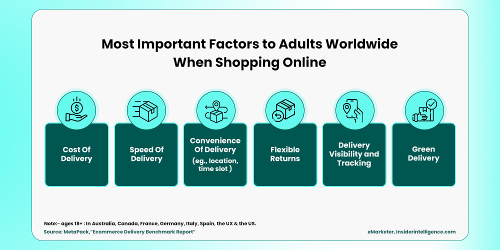 Holiday-Shopping-Statistics-Most-Important-Factors-When-Shopping-Online