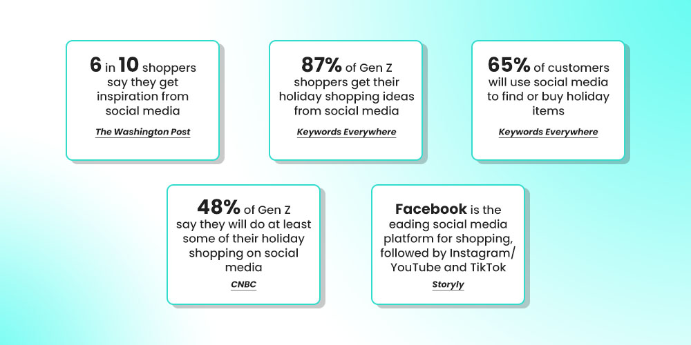 Holiday Shopping statistics