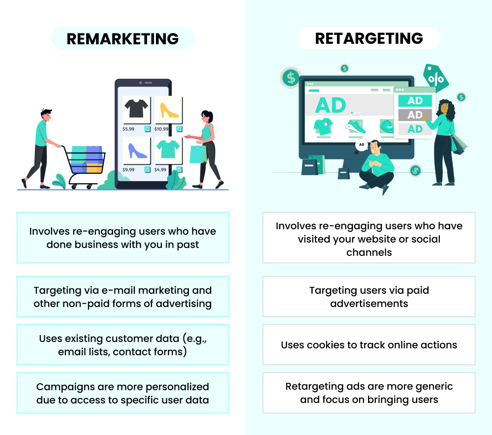 differences of remarketing and retargeting