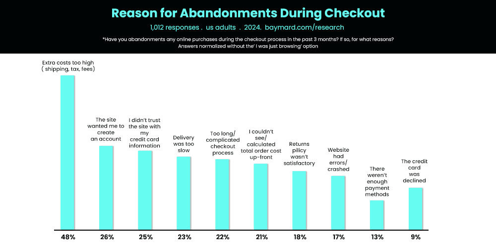 cart-abandonment-stats