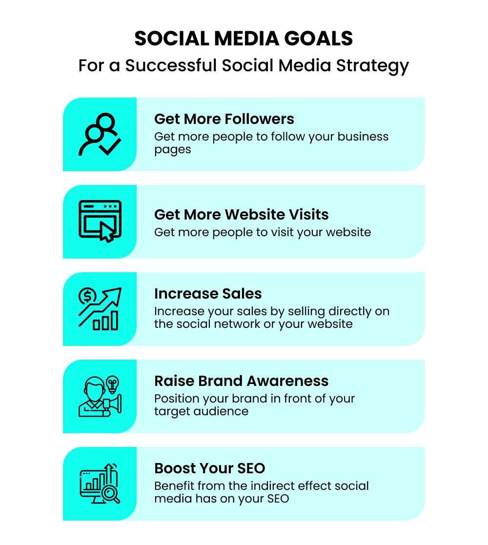 social media goals for effective social media strategy