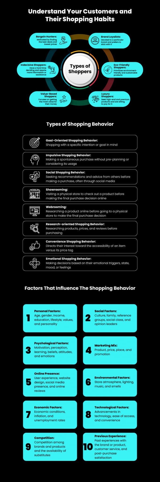 Understand Your Customers and Their Shopping Habits