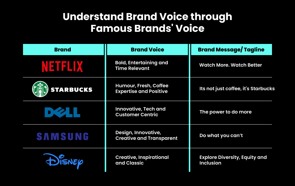 Famous brand voice example 