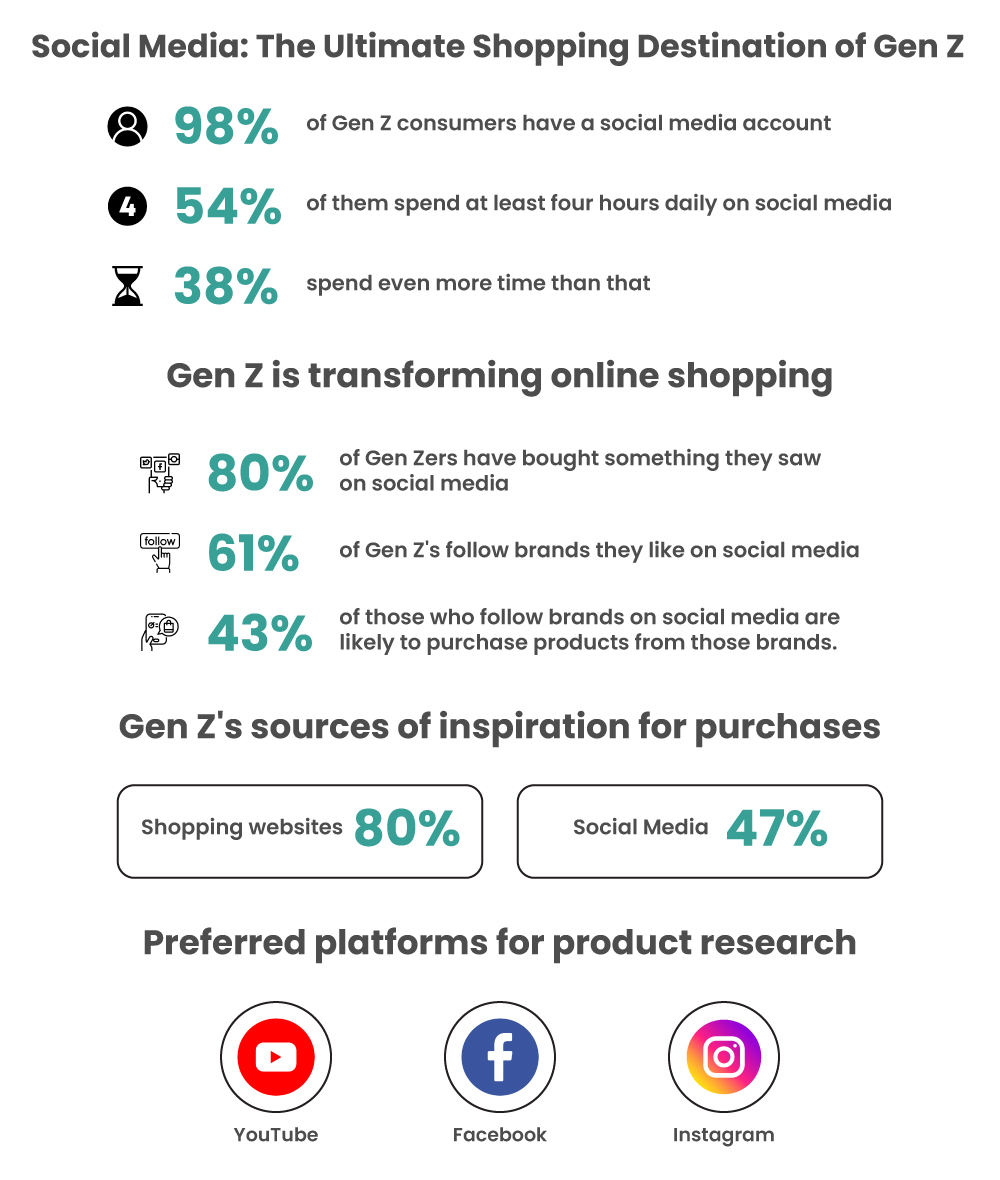 Social media as the new shopping destination for Gen Z