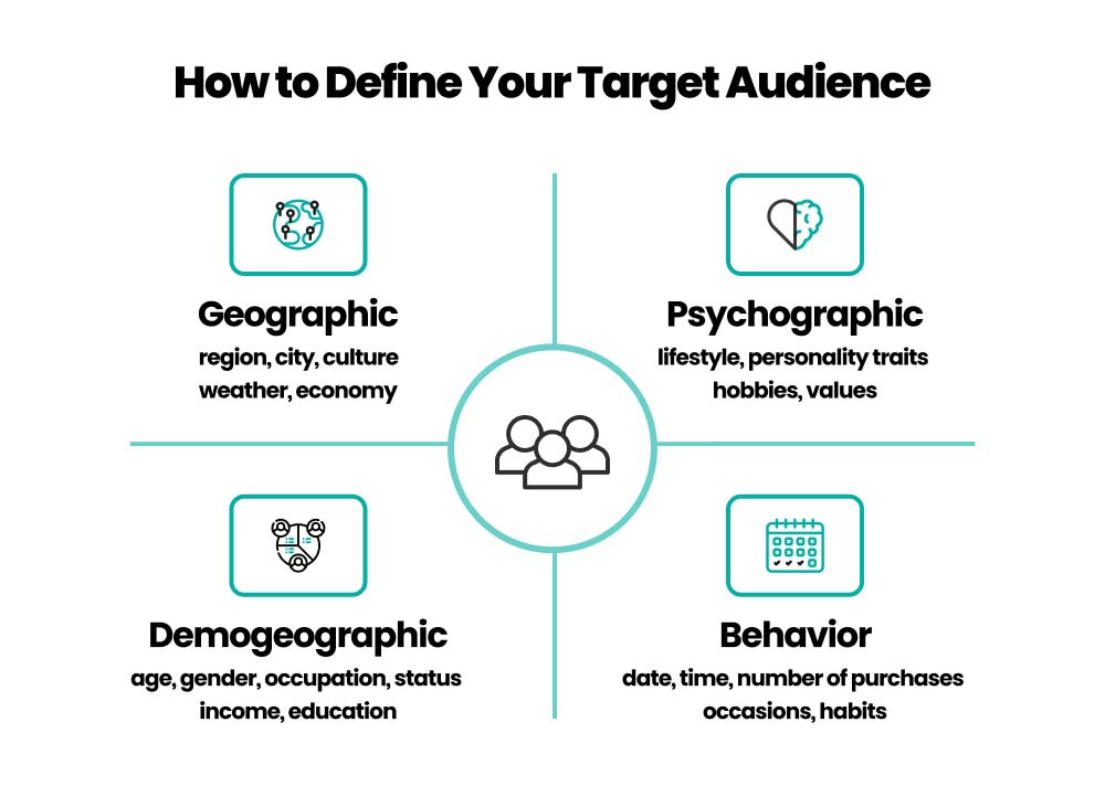 How to Segment your audience for retargeting campaigns