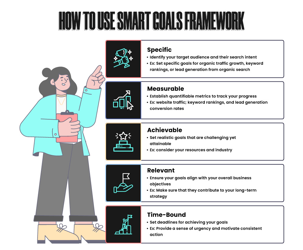 How to use SMART Goals Framework