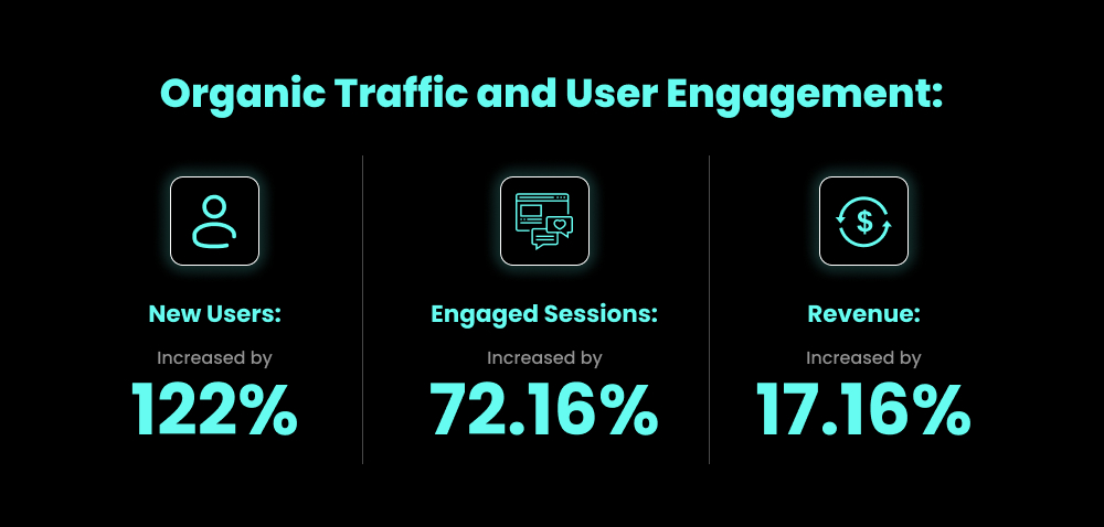 Organic_Traffic_Metrics_My_Bubble