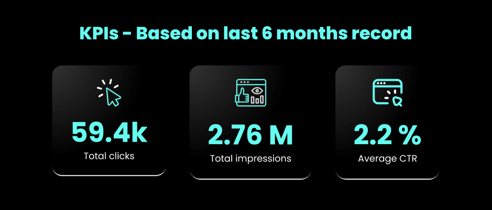 it mentions KPI's of Frab's based on past 6 months