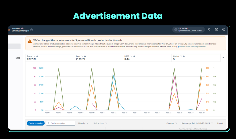 Vanity Slabs Advertisement Feb Data