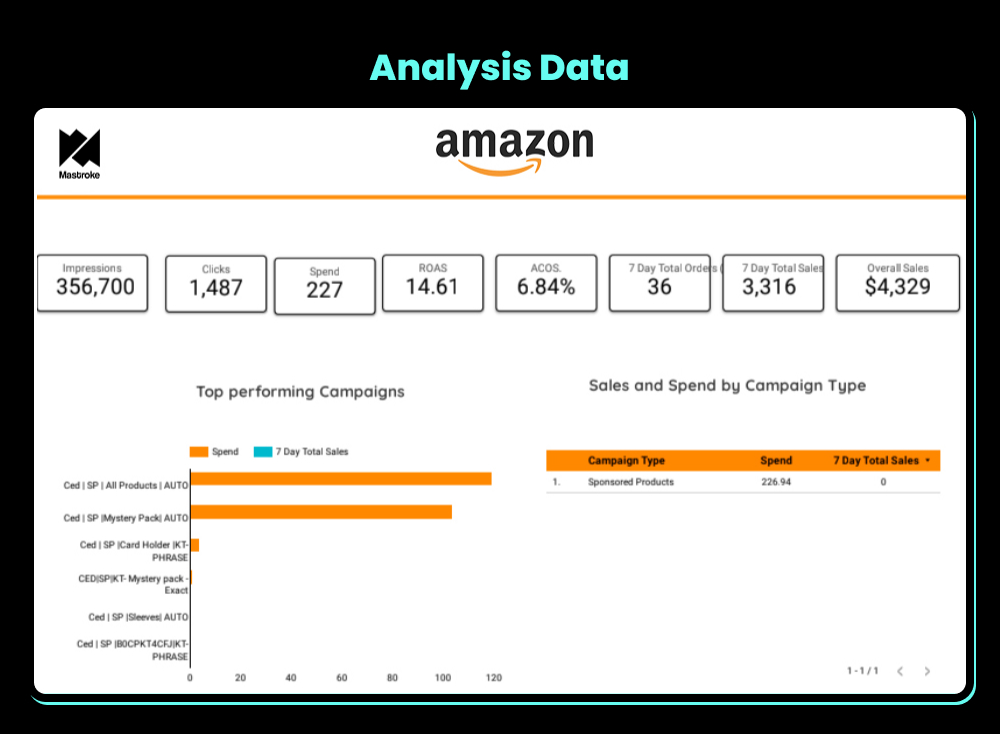 Vanity Slabs April Data