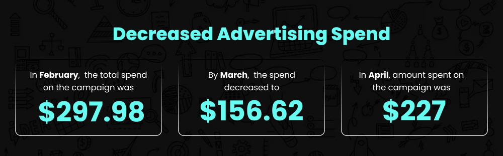 Vanity Slabs Advertising Spend