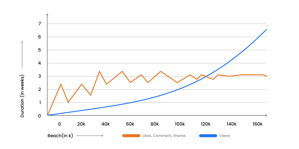 Check out Instagram's New Metric Views for Creators Inner