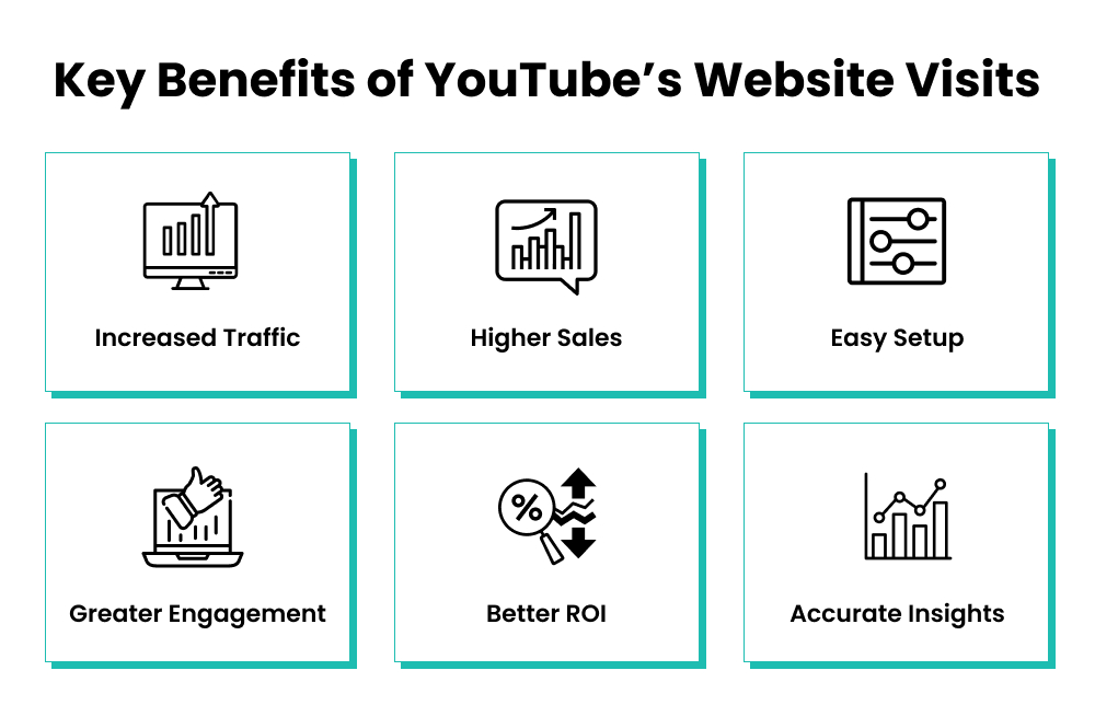 Drive Website Traffic with YouTube’s 'Website Visits'_Inner