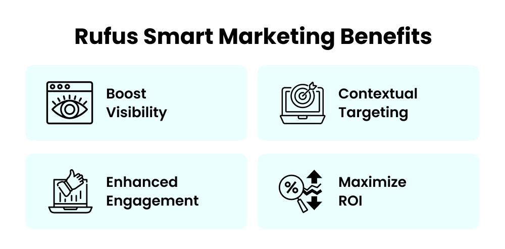 Rufus' Smart Marketing Benefits inner