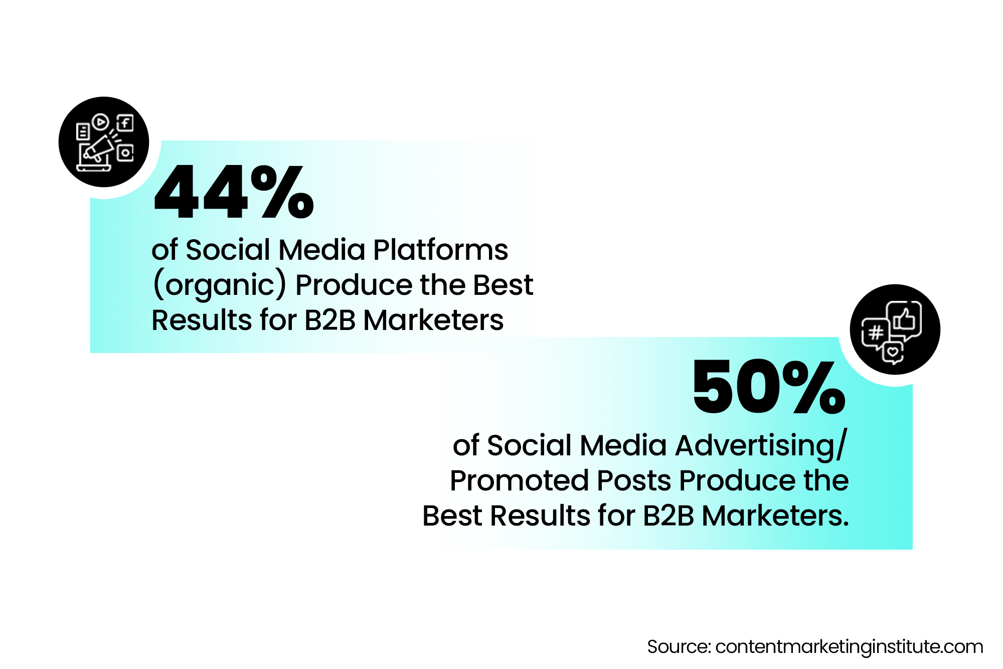 Statistics on Social Media Content - Content Marketing Institute