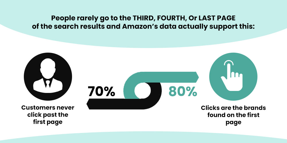 Amazon Search Results Page Statistics