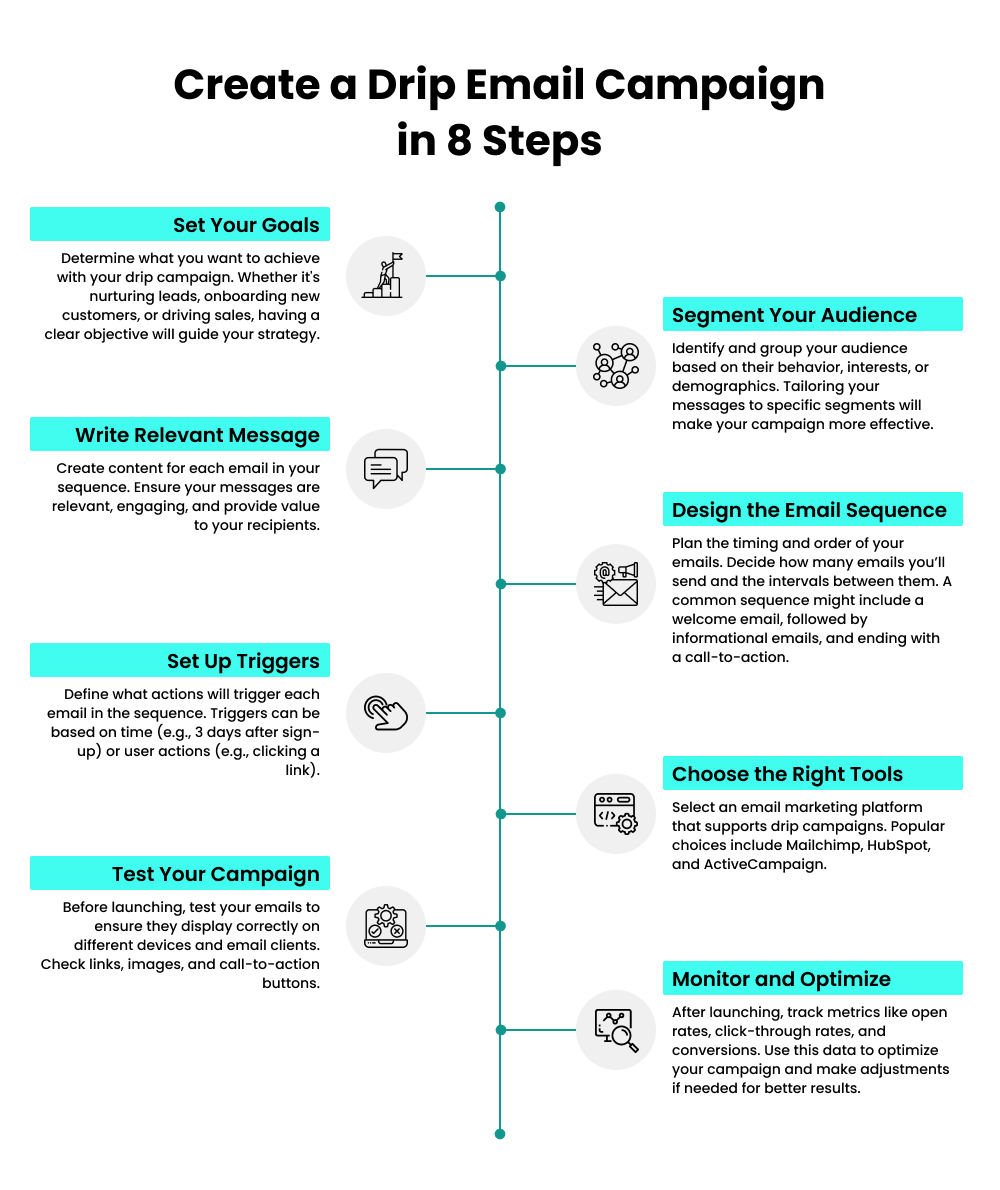 Create a Drip Email Campaign in 8 Steps