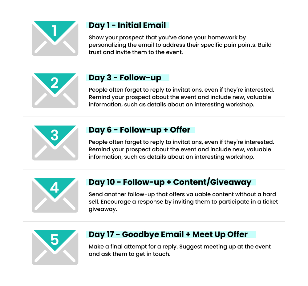 Drip Email Campaign Guide