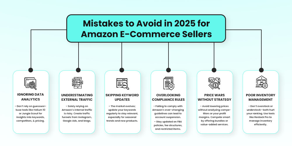 Mistakes to Avoid in 2025 for Amazon E-Commerce Sellers - Copy