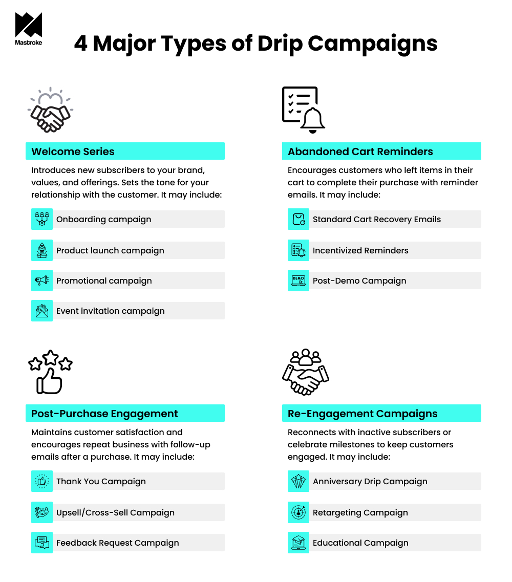 Types of Email Drip Campaign