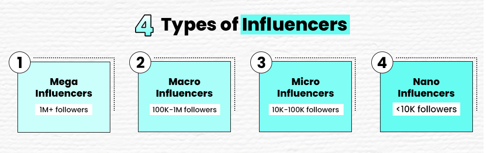 4 Types of Influencers