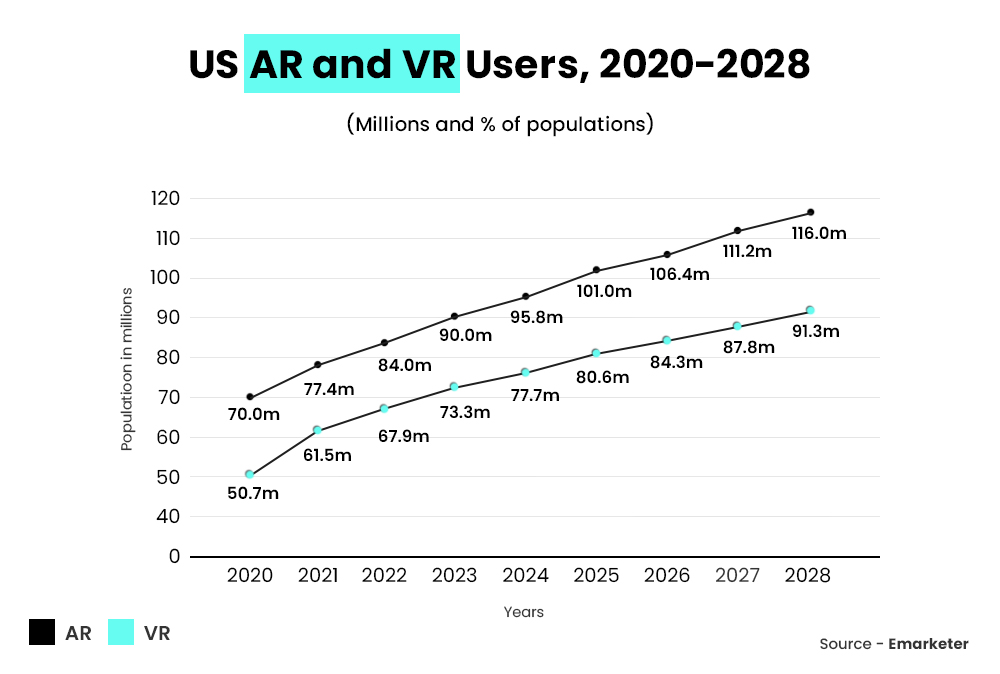 AR and VR