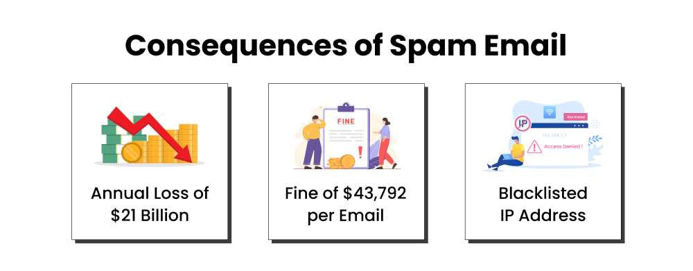 Consequences of spam email