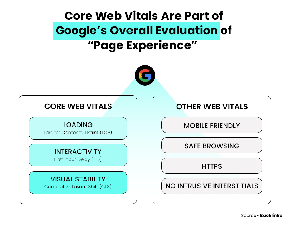 Core Web Vitals