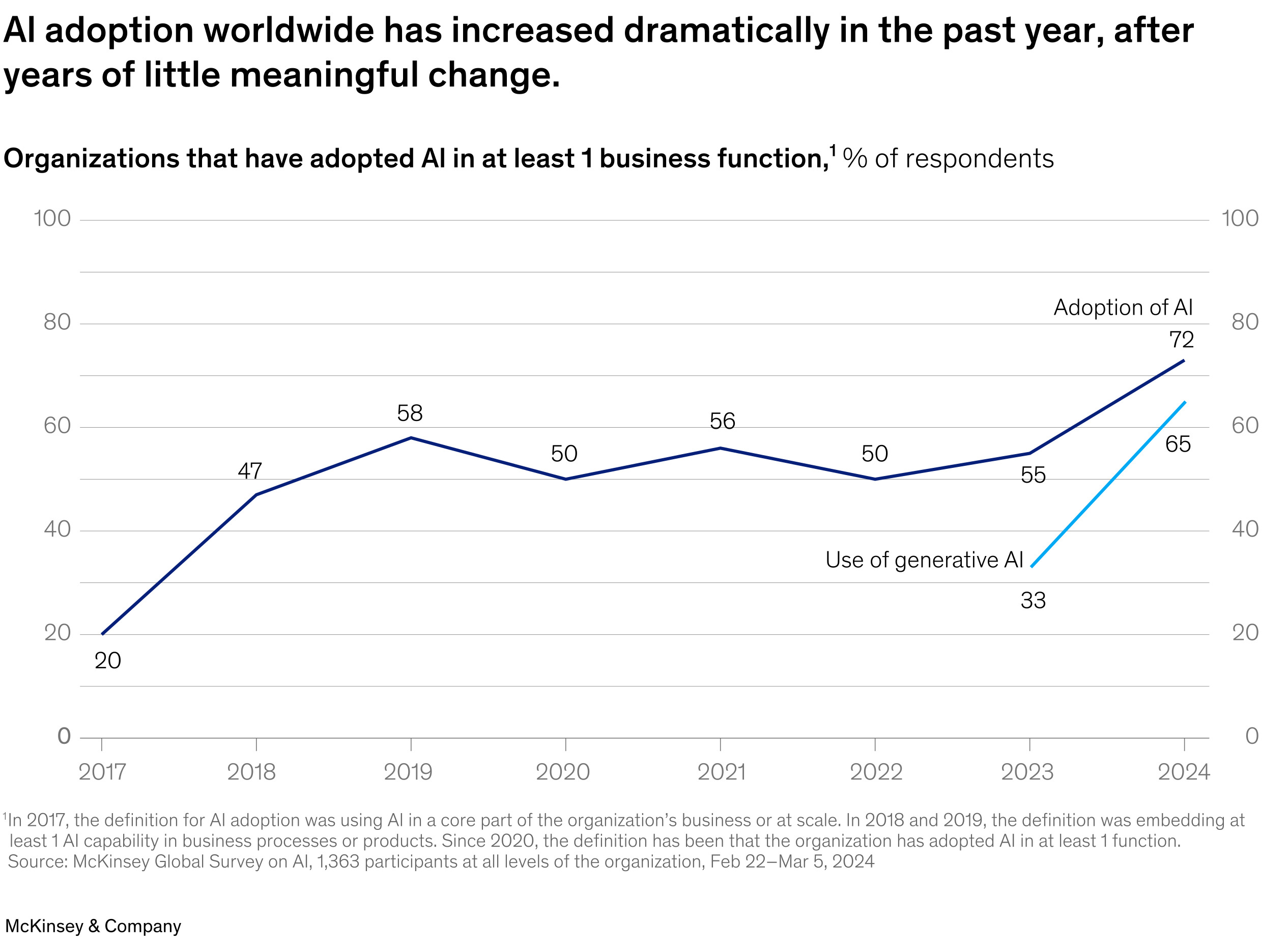 McKinsey & Company