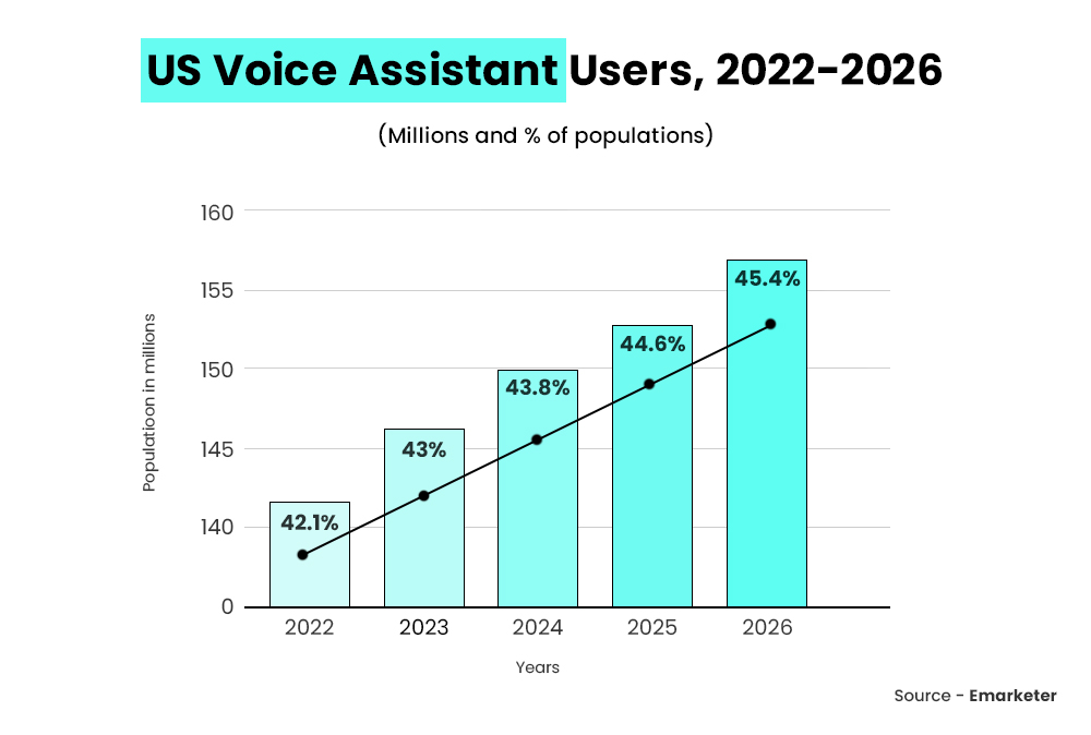 US voice search assistant