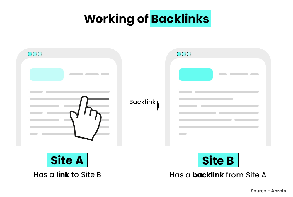 Working of Backlinks