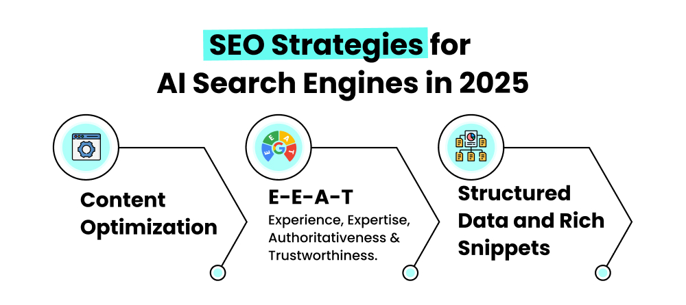 SEO strategies for AI search engines in 2025