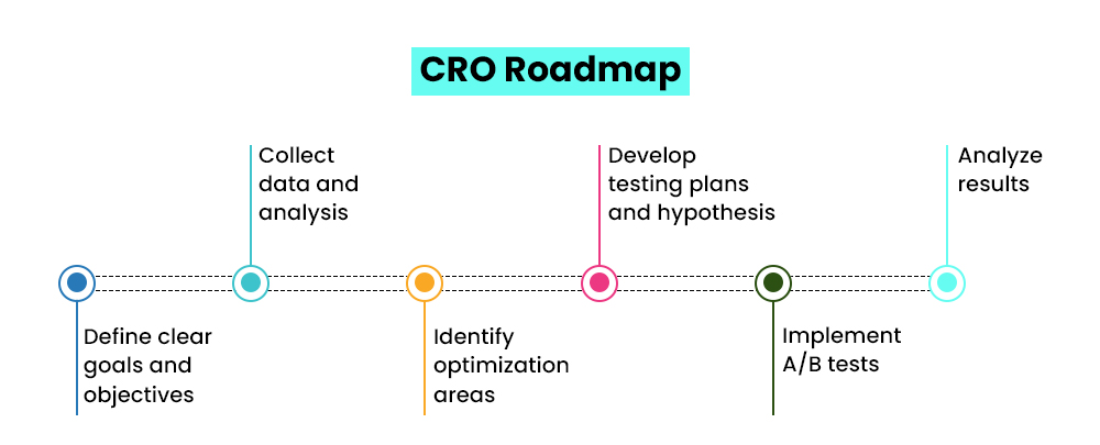 CRO Roadmap (2)