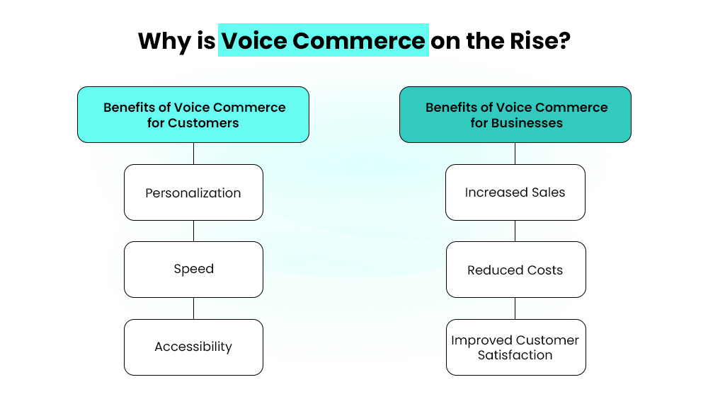 The impact of voice search