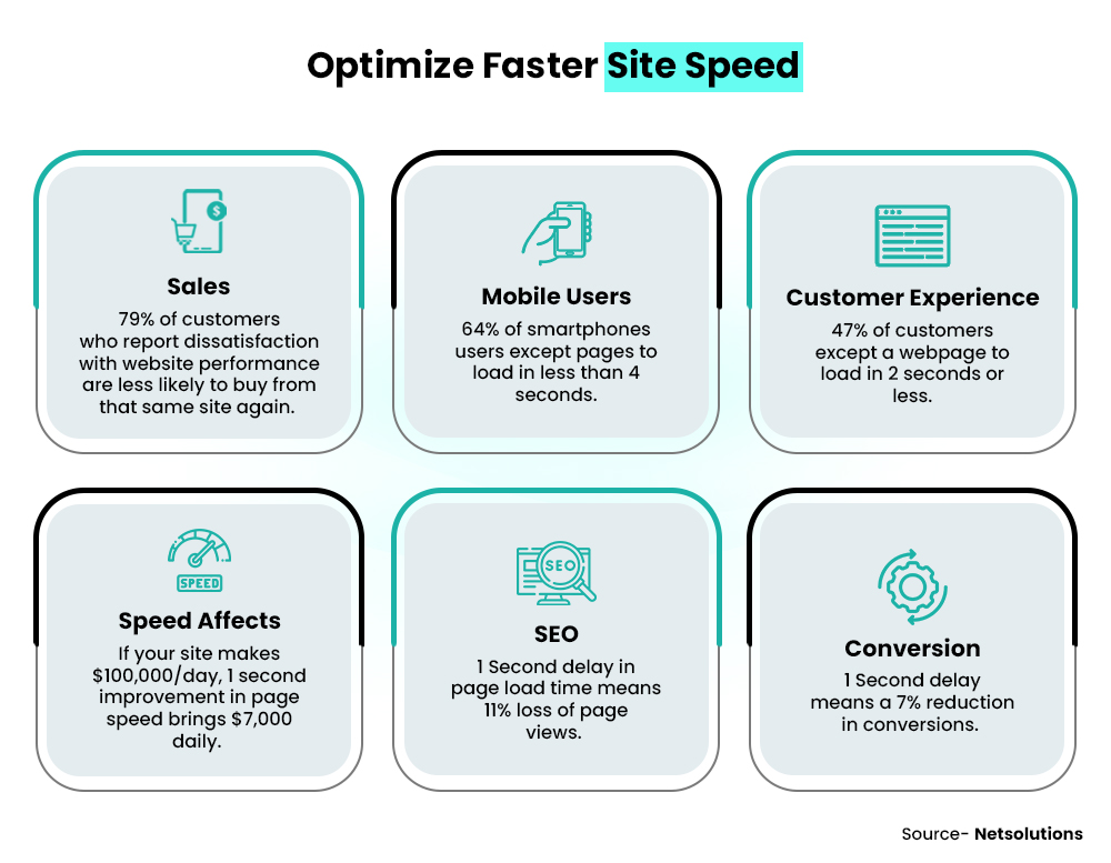 Optimize Faster Site Speed