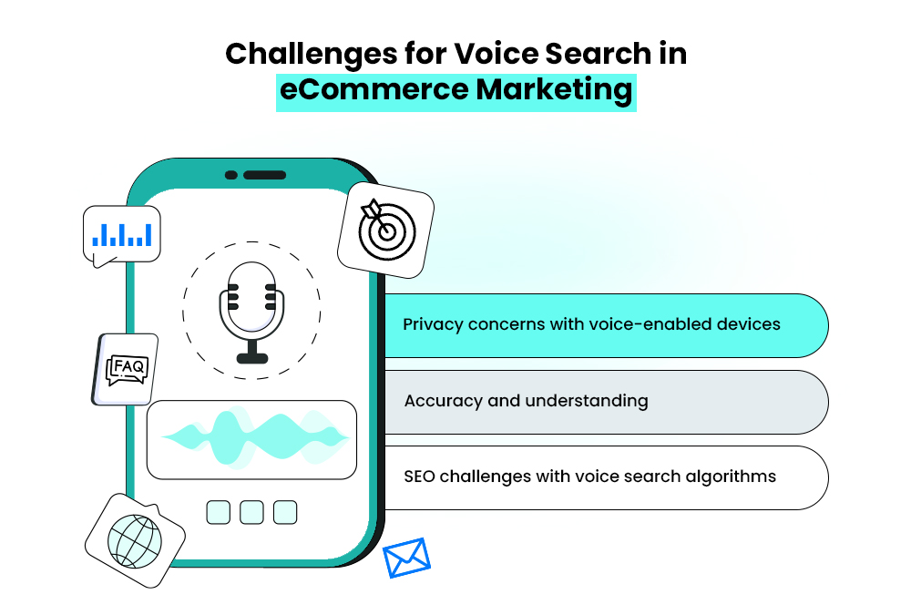 Challenges for Voice Search