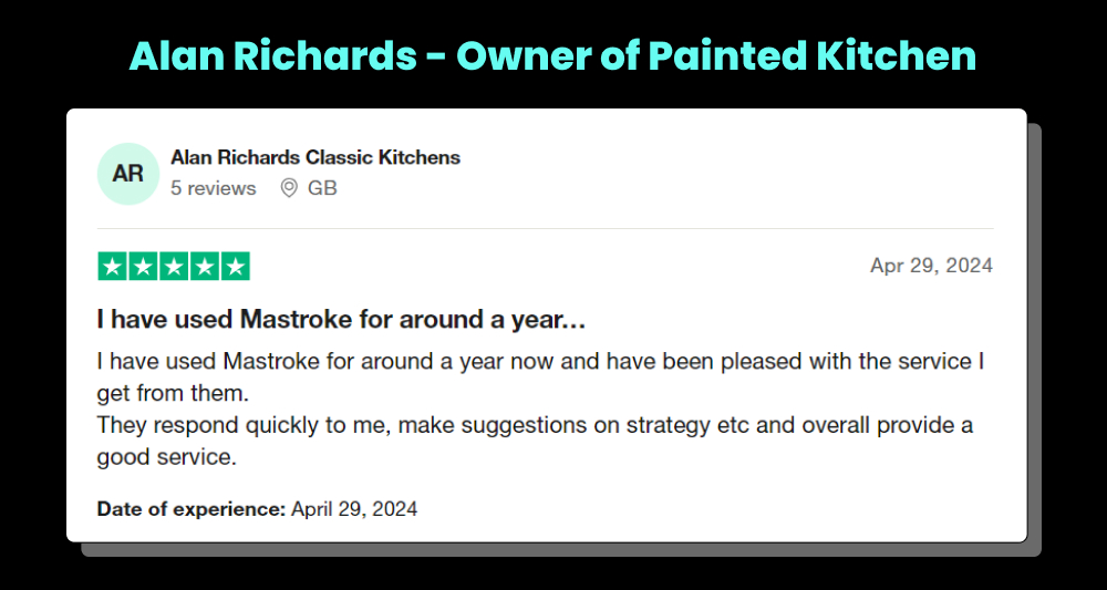 Painted kitchen reviews