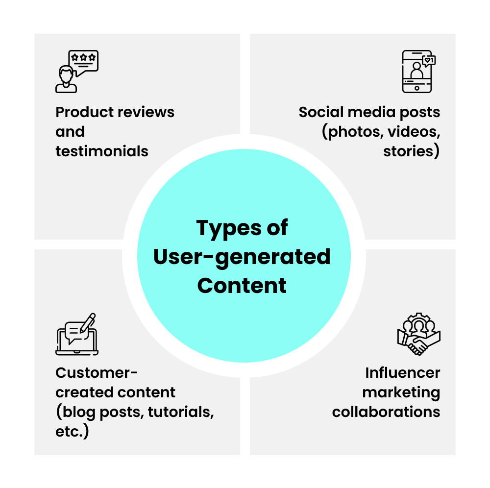 Types of UGC