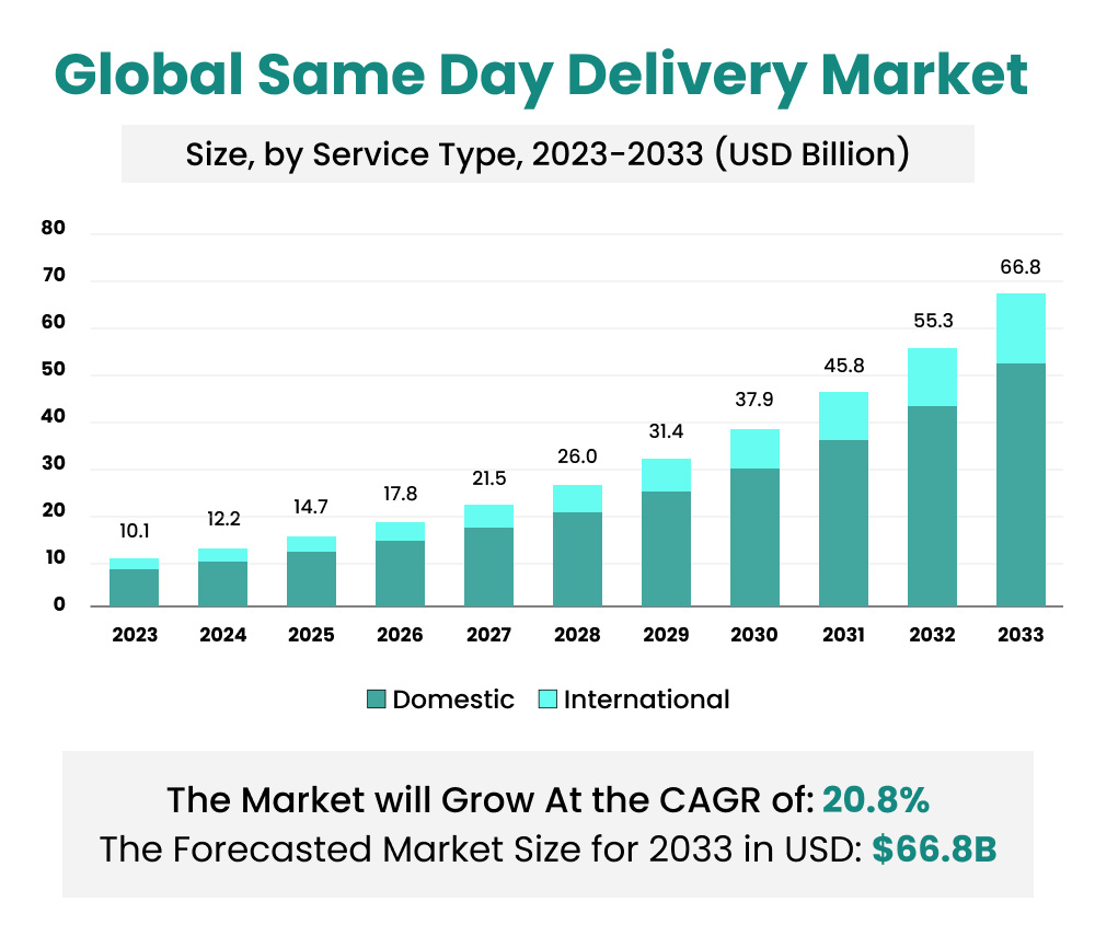 ecommerce trends