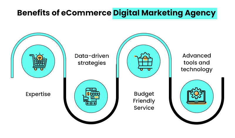 Benefits of Partnering With An eCommerce Digital Marketing Agency