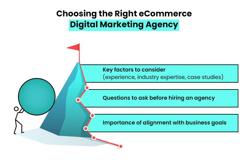 Choosing the Right eCommerce Digital Marketing Agency